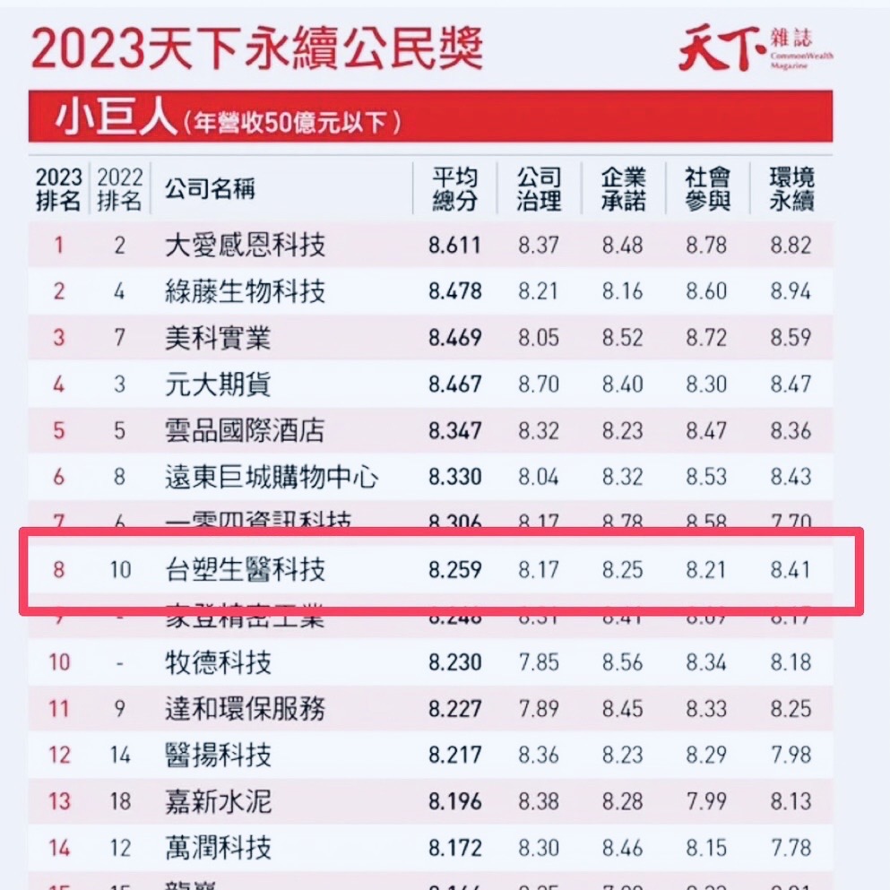 2023天下永續公民獎：台灣ESG百強企業